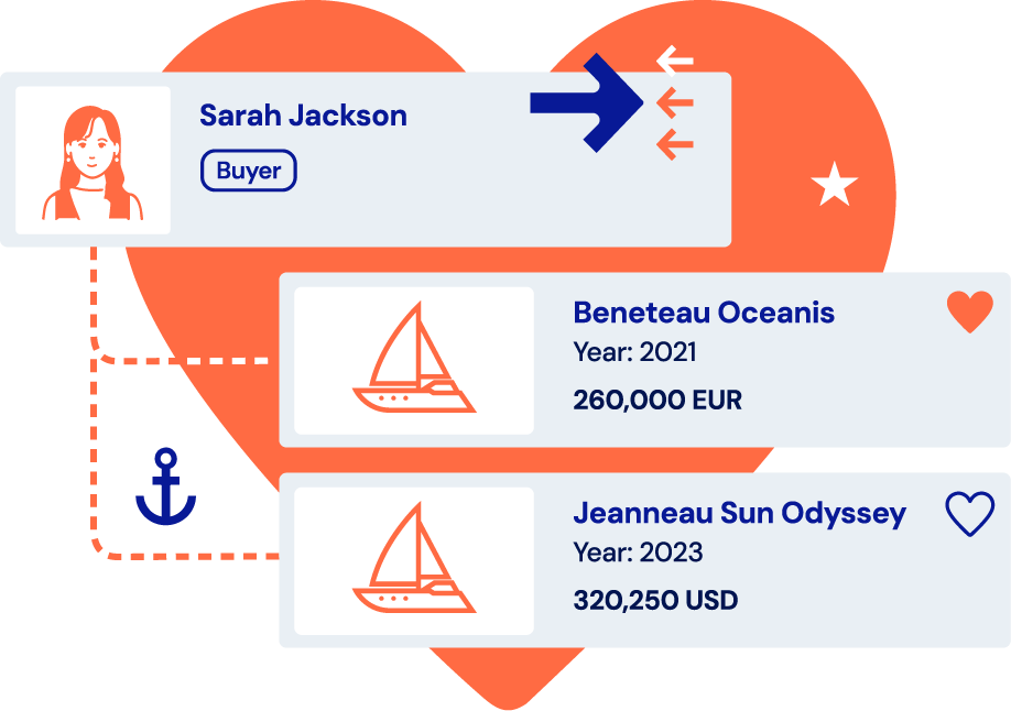Stantia CRM boat interest matching feature, linking customer preferences to inventory for faster lead response and better prioritisation.